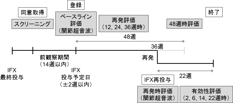 26週以降に再発した場合のフロー